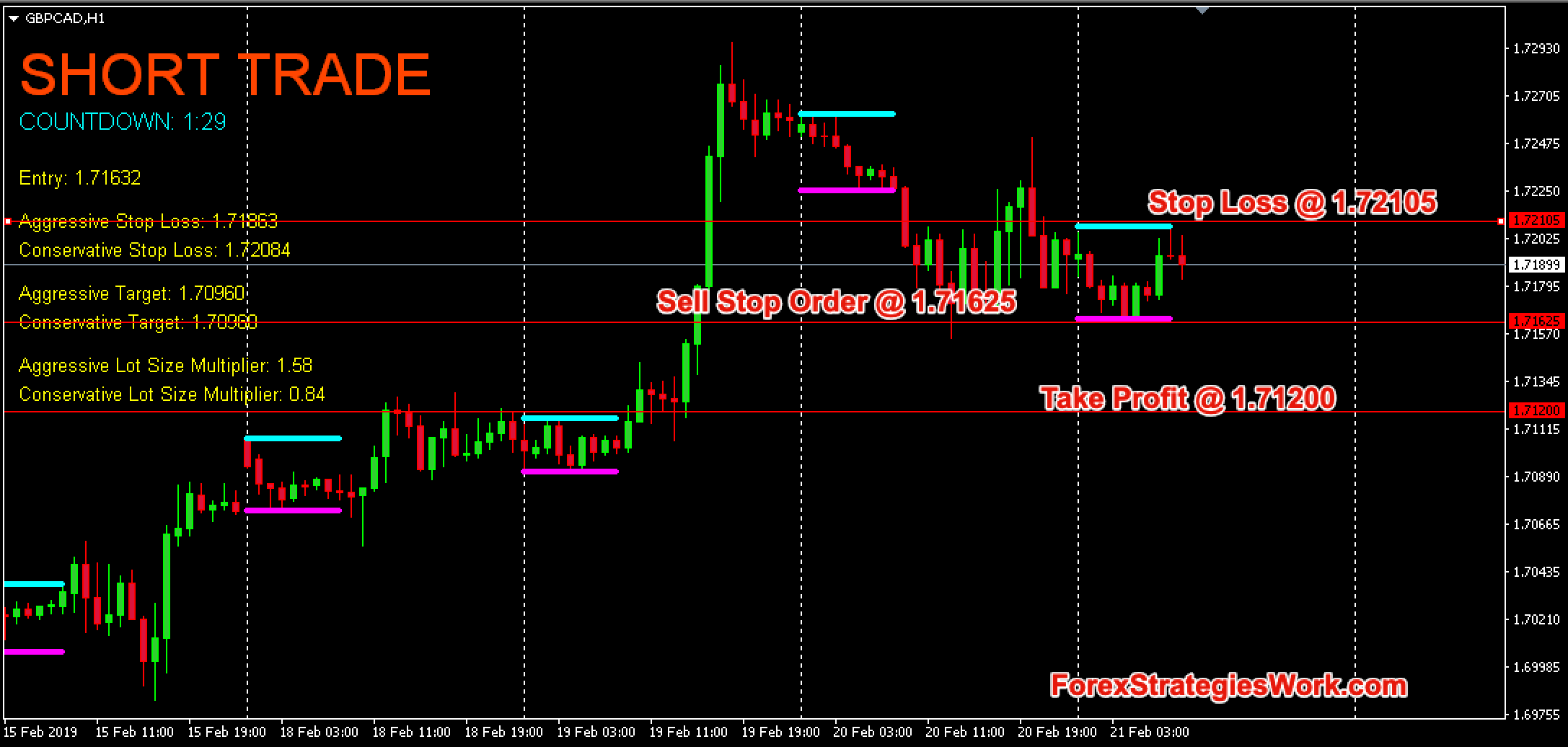 London DayBreak Strategy GBPCAD – 21st Feb 2019