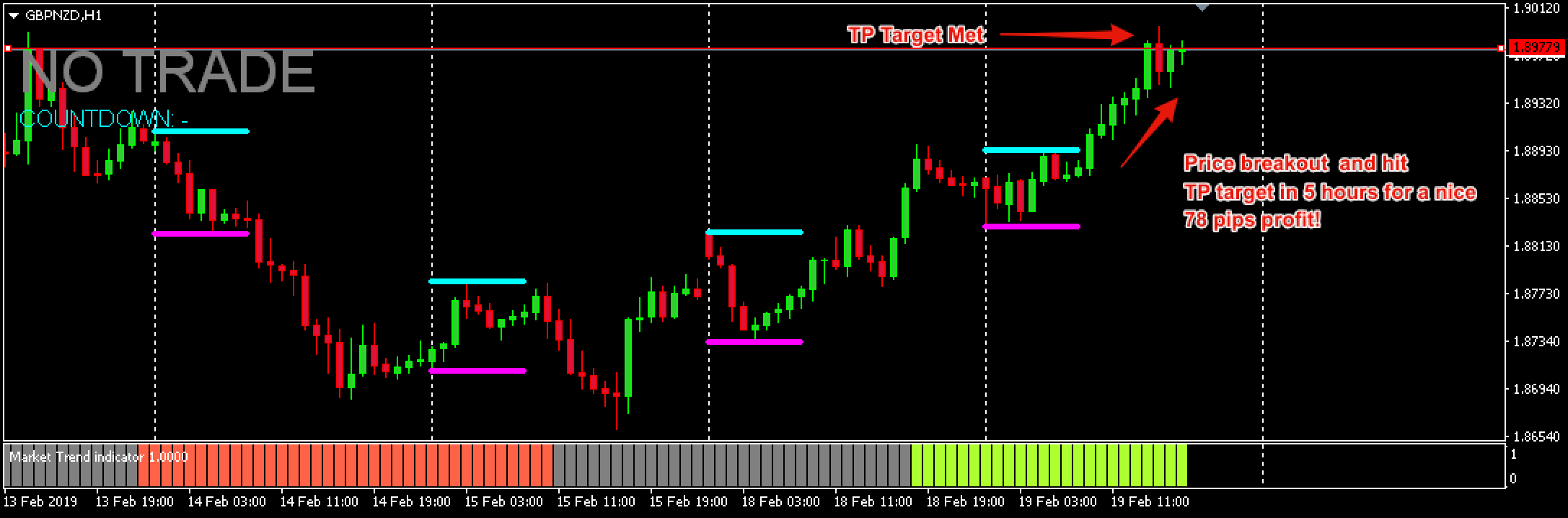 London DayBreak Strategy GBPNZD - 19th Feb 2019
