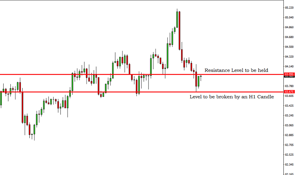 Breakout Trading Signal CADJPY – 5th March 2019
