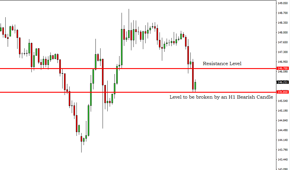 Breakout Trading Signal GBPJPY – 21st March 2019