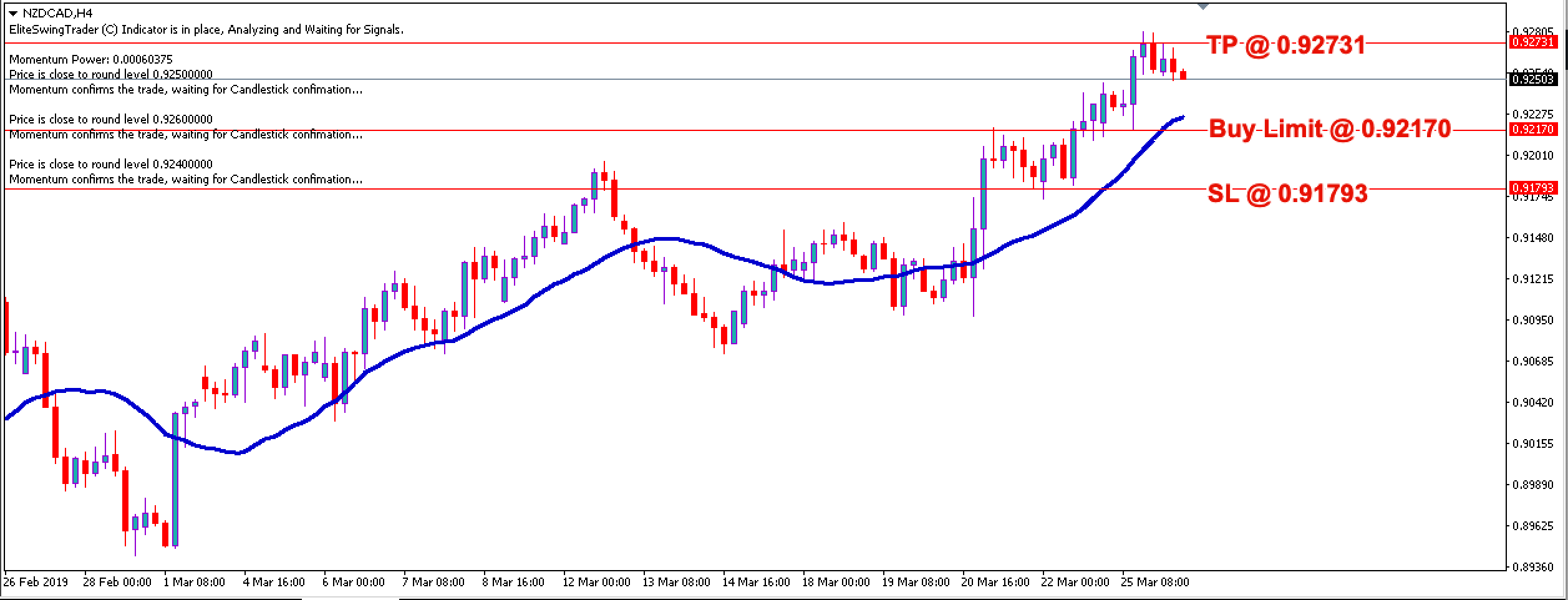 Breakout Trading Signal NZDCAD – 26th March 2019