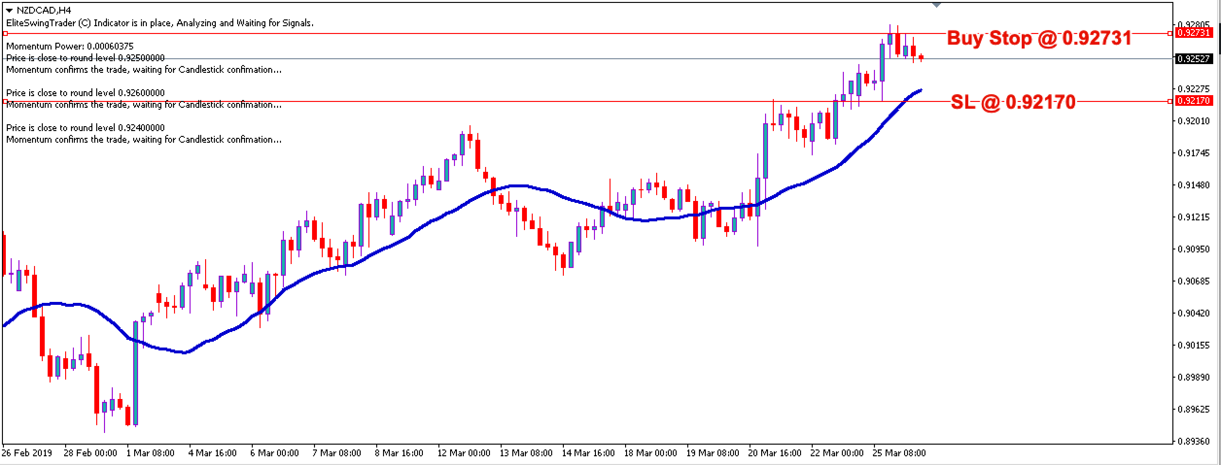 Breakout Trading Signal NZDCAD – 26th March 2019
