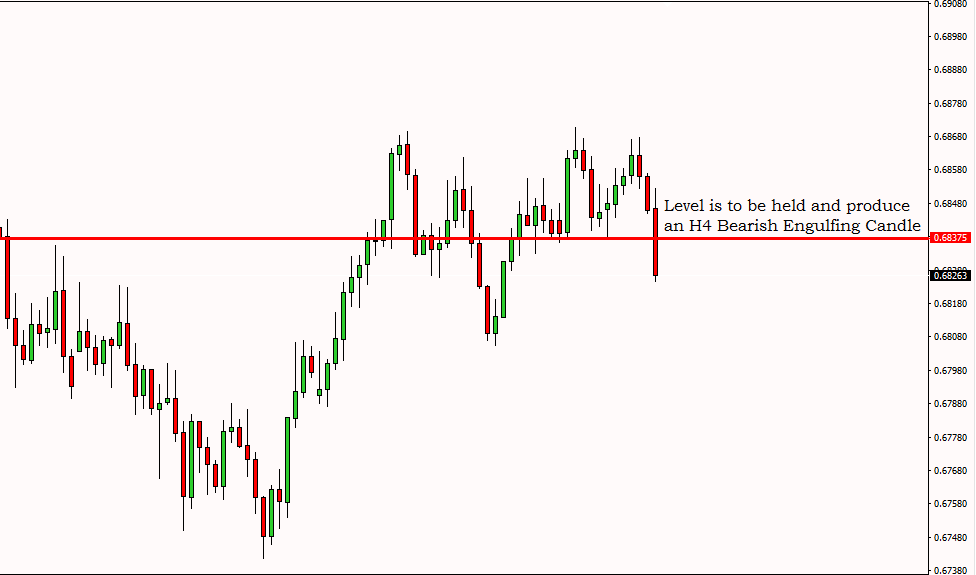 Breakout Trading Signal NZDUSD – 20th March 2019