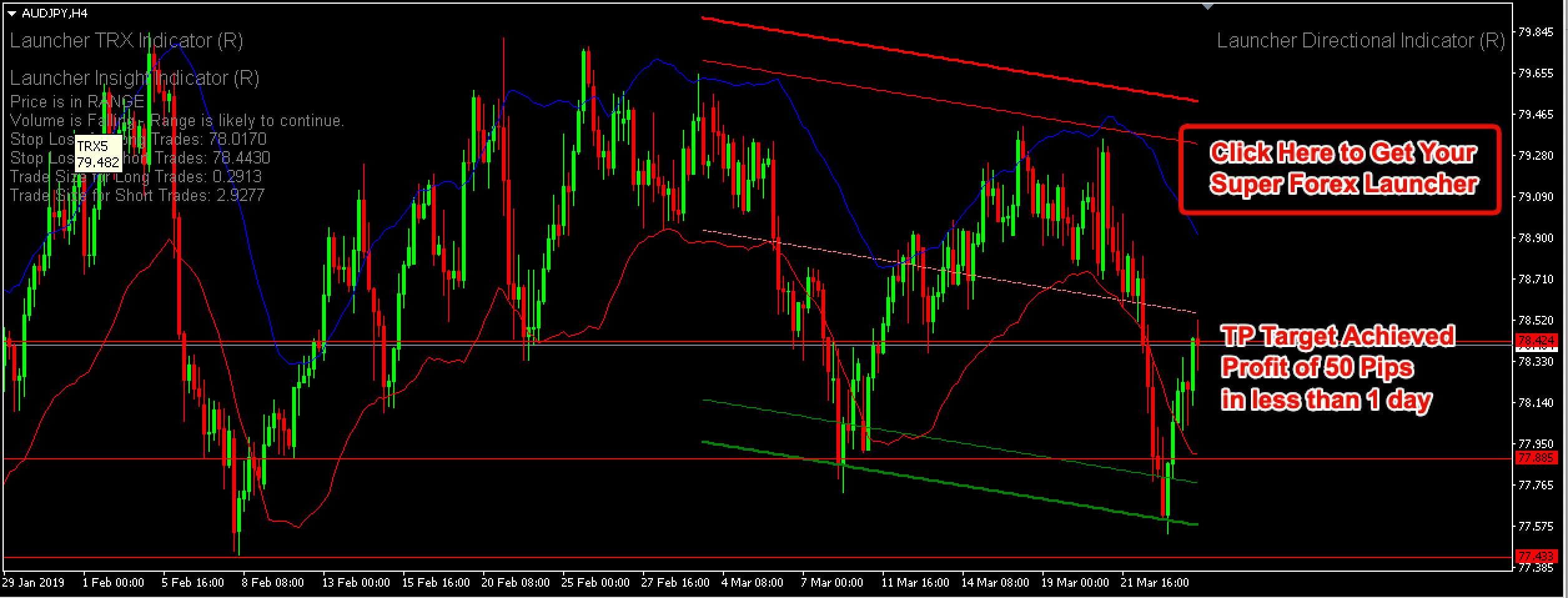 Reversal Trend Strategy AUDJPY – 25th March 2019