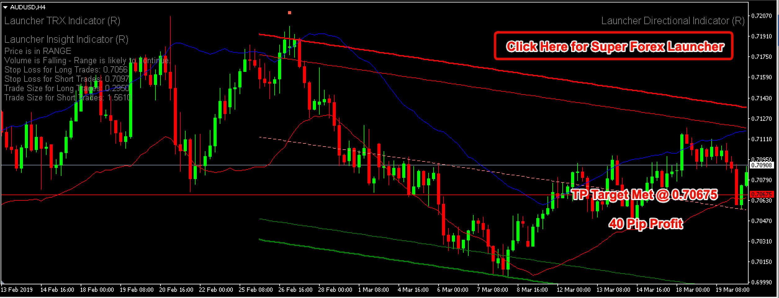 Reversal Trend Strategy AUDUSD – 18th March 2019