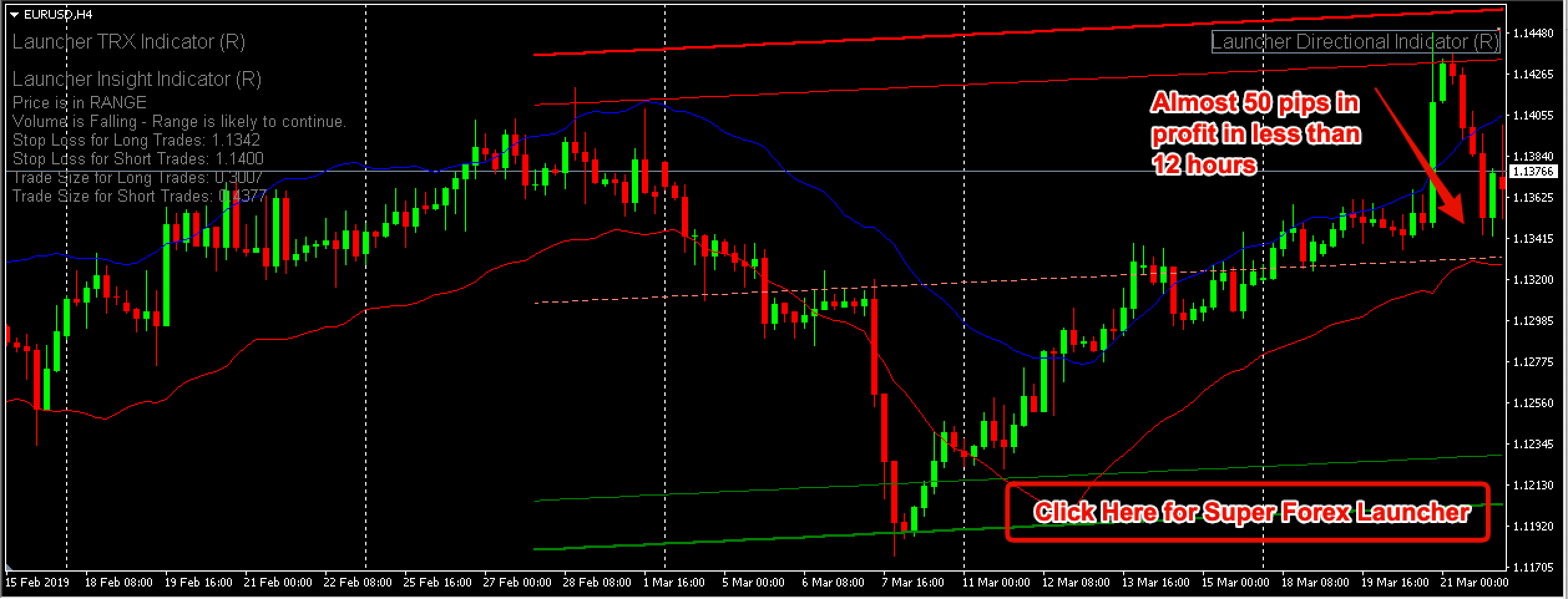 Reversal Trend Strategy EURUSD – 21st March 2019