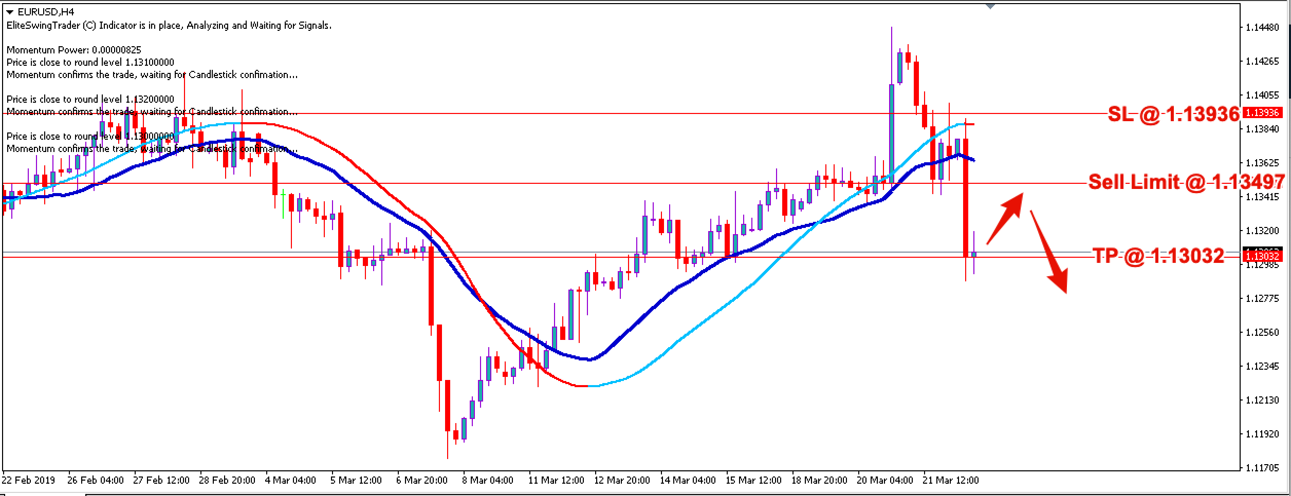 Swing Trading Strategy EURUSD – 22nd March 2019