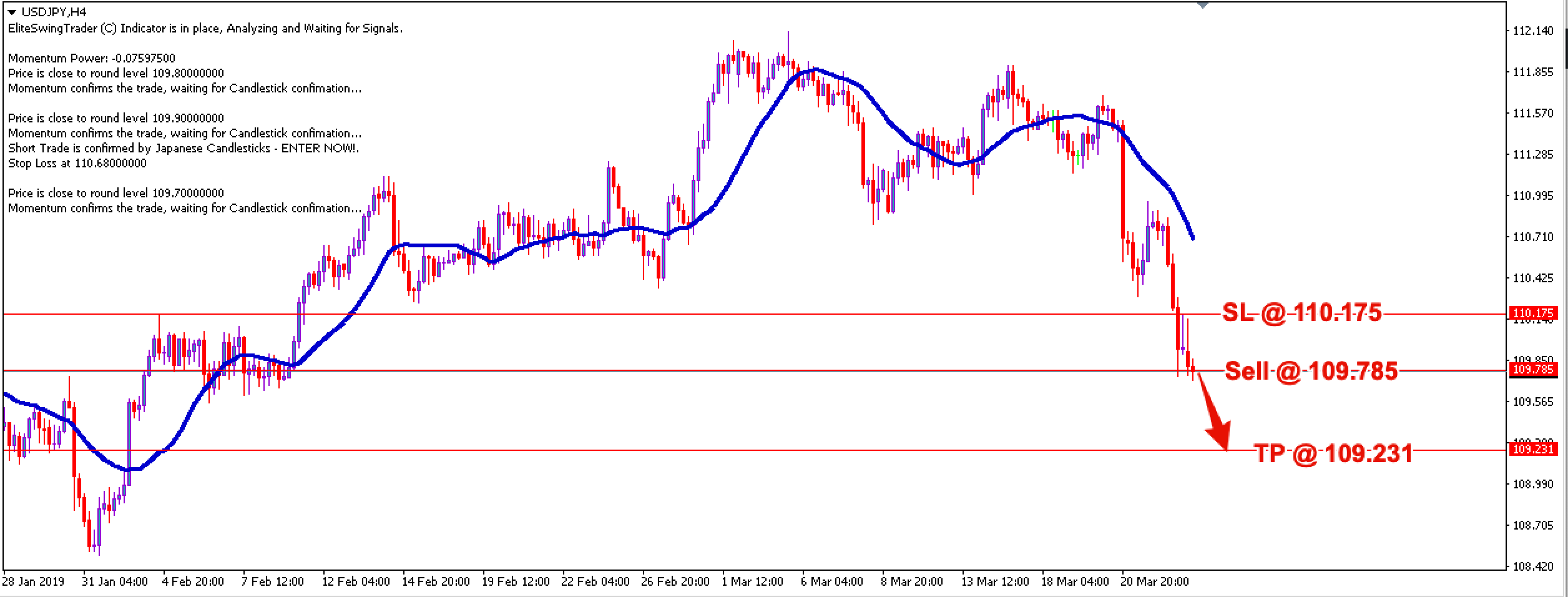 Swing Trading Strategy USDJPY – 25th March 2019