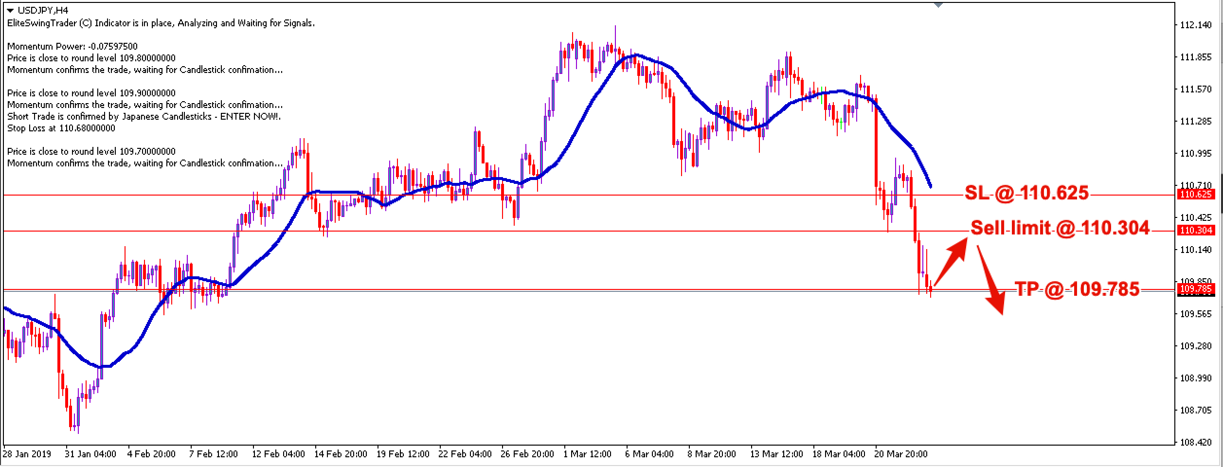 Swing Trading Strategy USDJPY – 25th March 2019