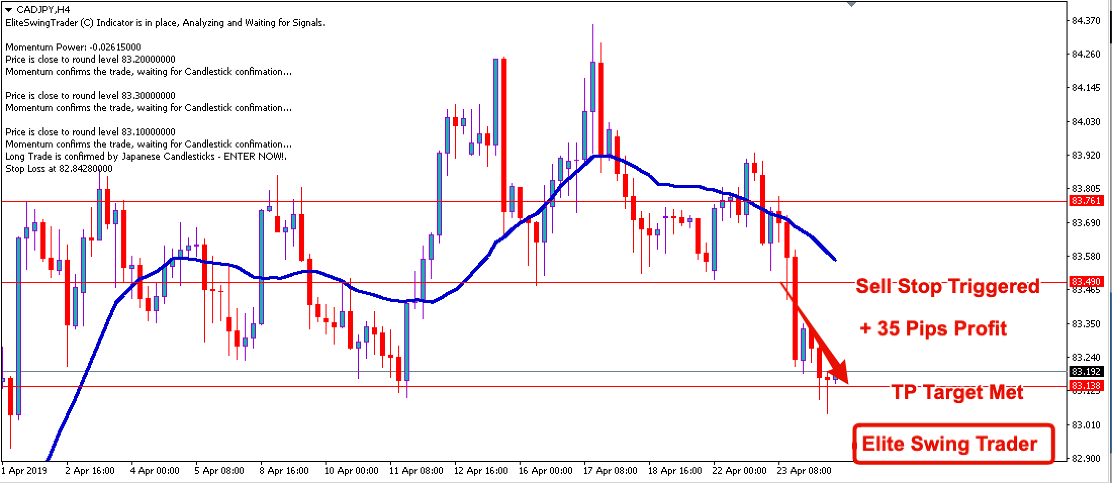 Swing Trading Strategy CADJPY – 23rd April 2019 (Case Study)