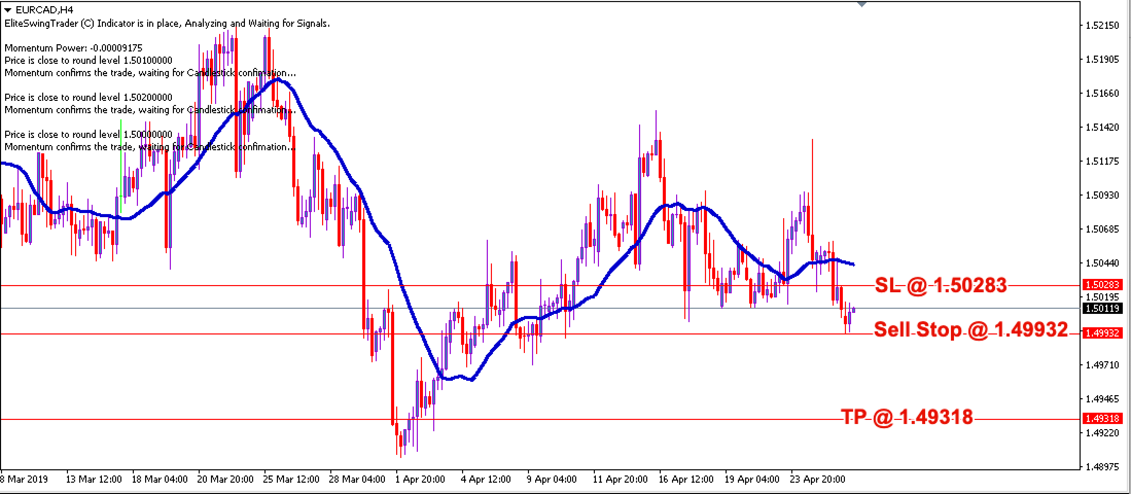 Swing Trading Strategy EURCAD – 26th April 2019