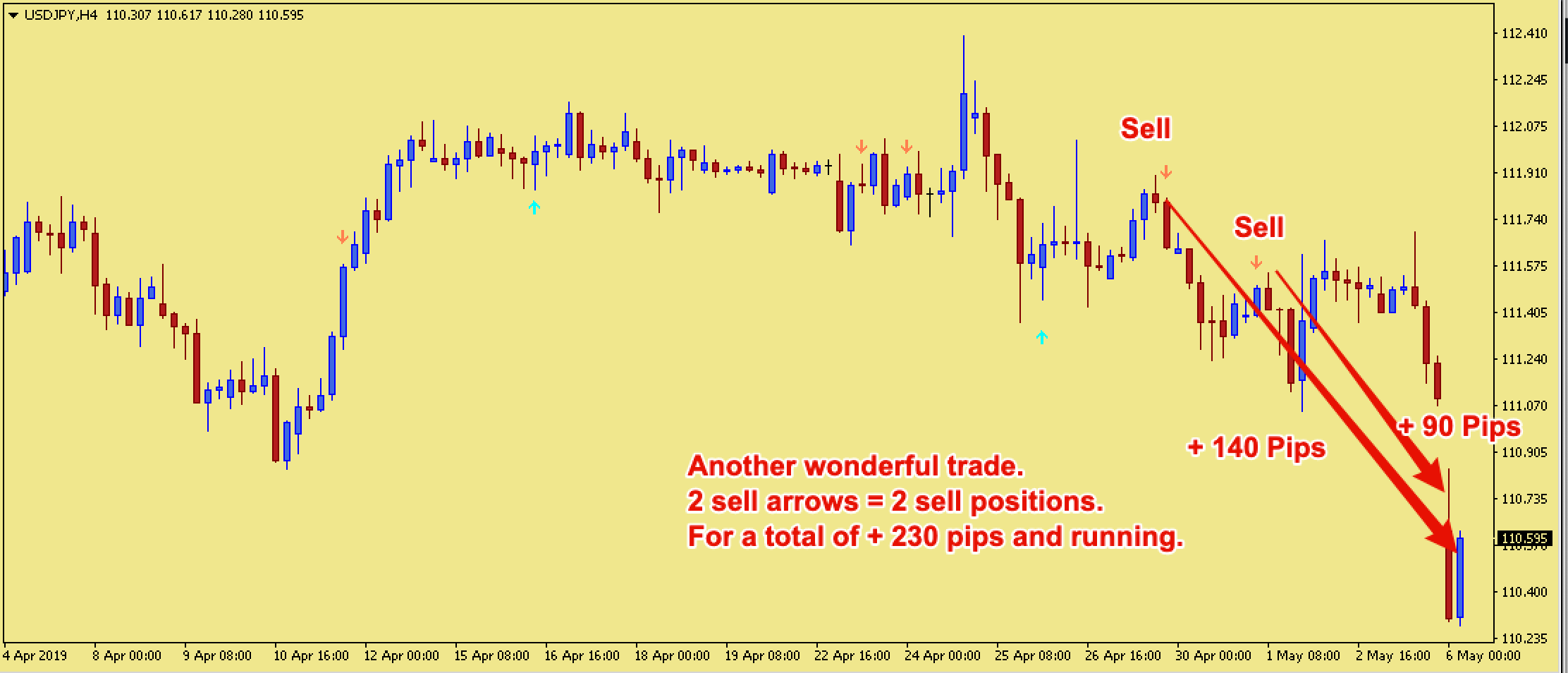 500 Pips a Week +230 Pips in USDJPY.png