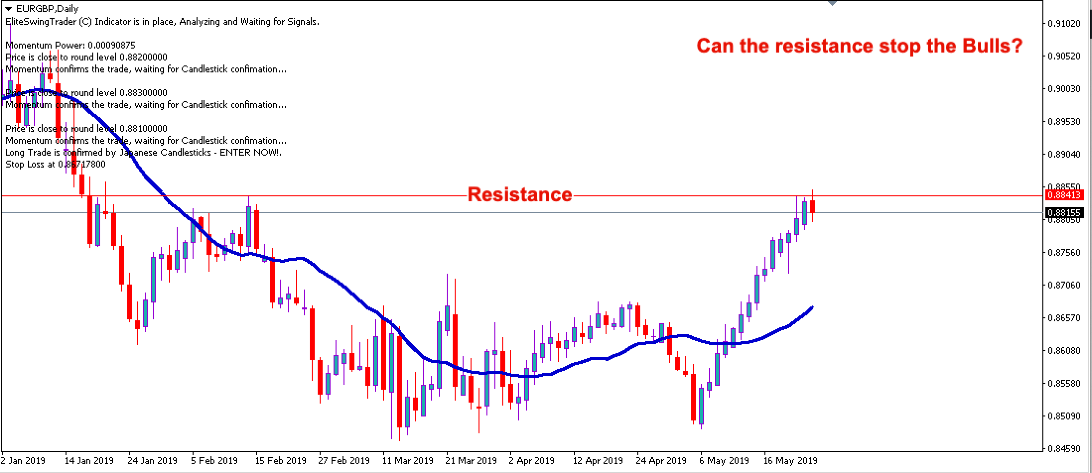 Elite Swing Trader EURGBP – 26th May 2019