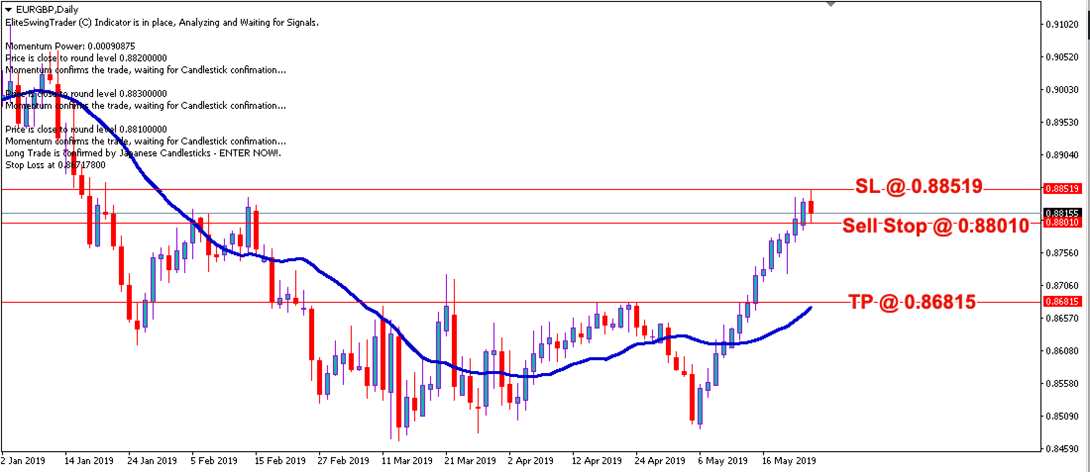 Elite Swing Trader EURGBP – 26th May 2019