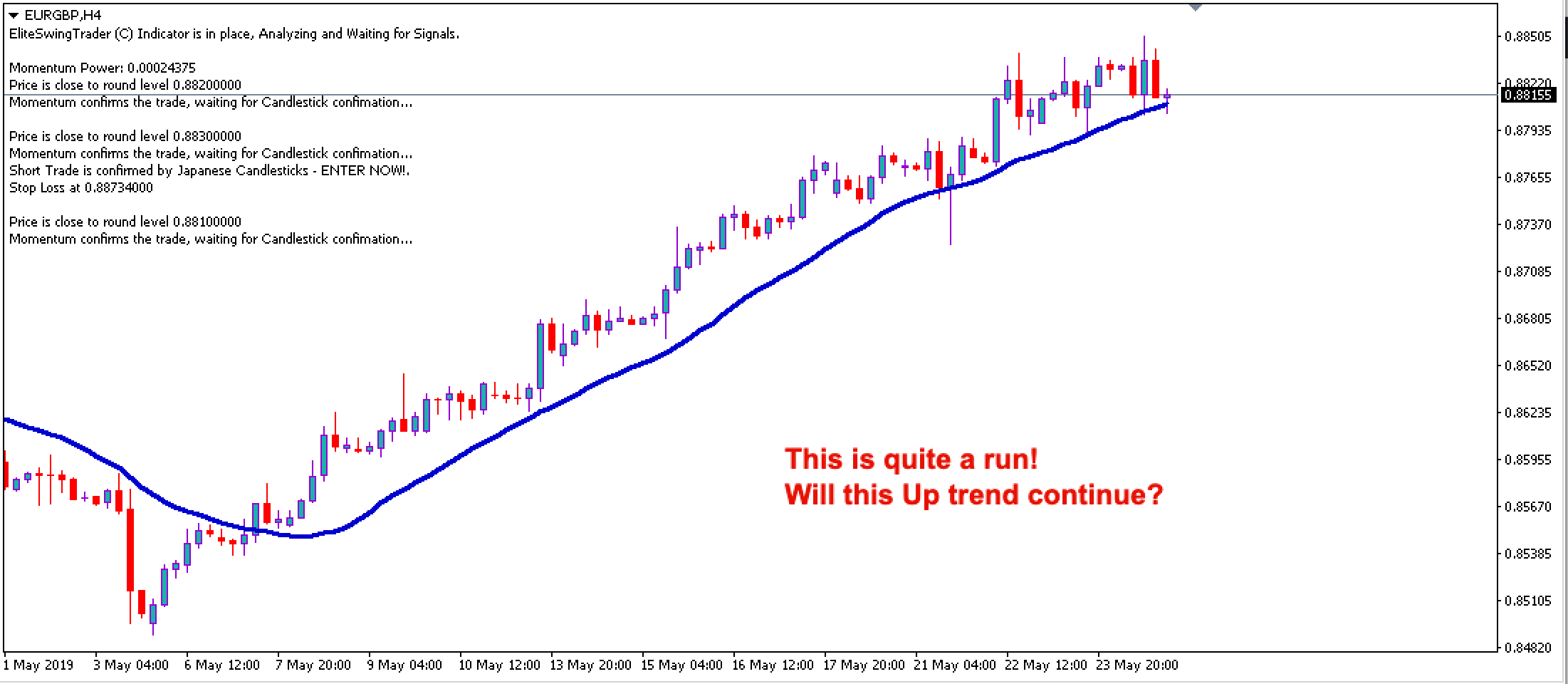 Elite Swing Trader EURGBP – 26th May 2019