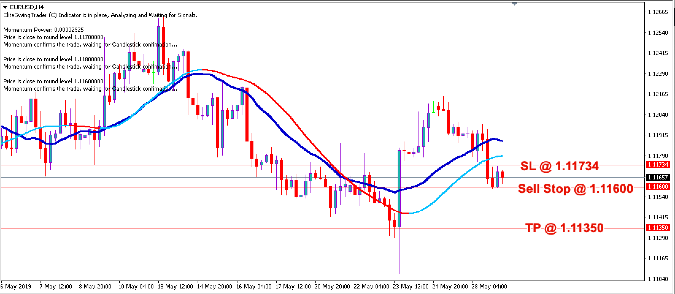 Elite Swing Trader EURUSD – 29th May 2019