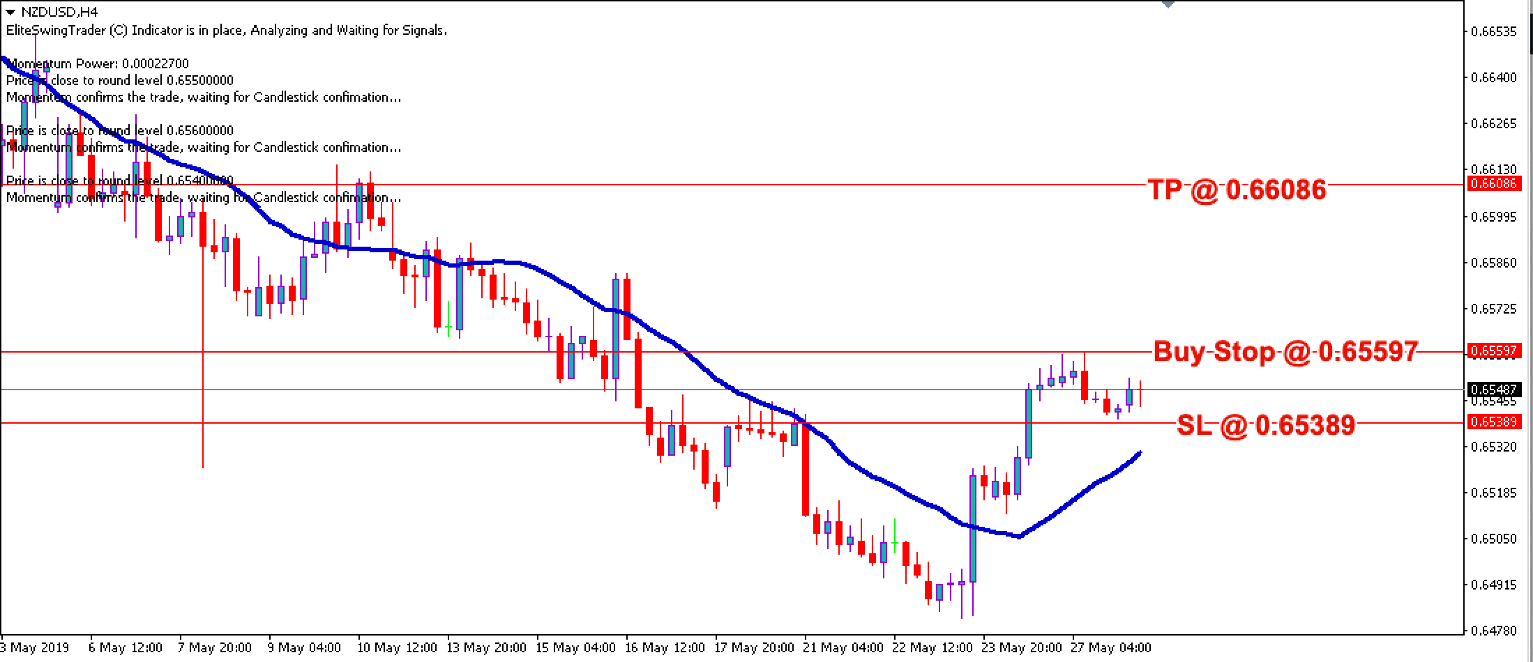 Elite Swing Trader NZDUSD – 28th May 2019