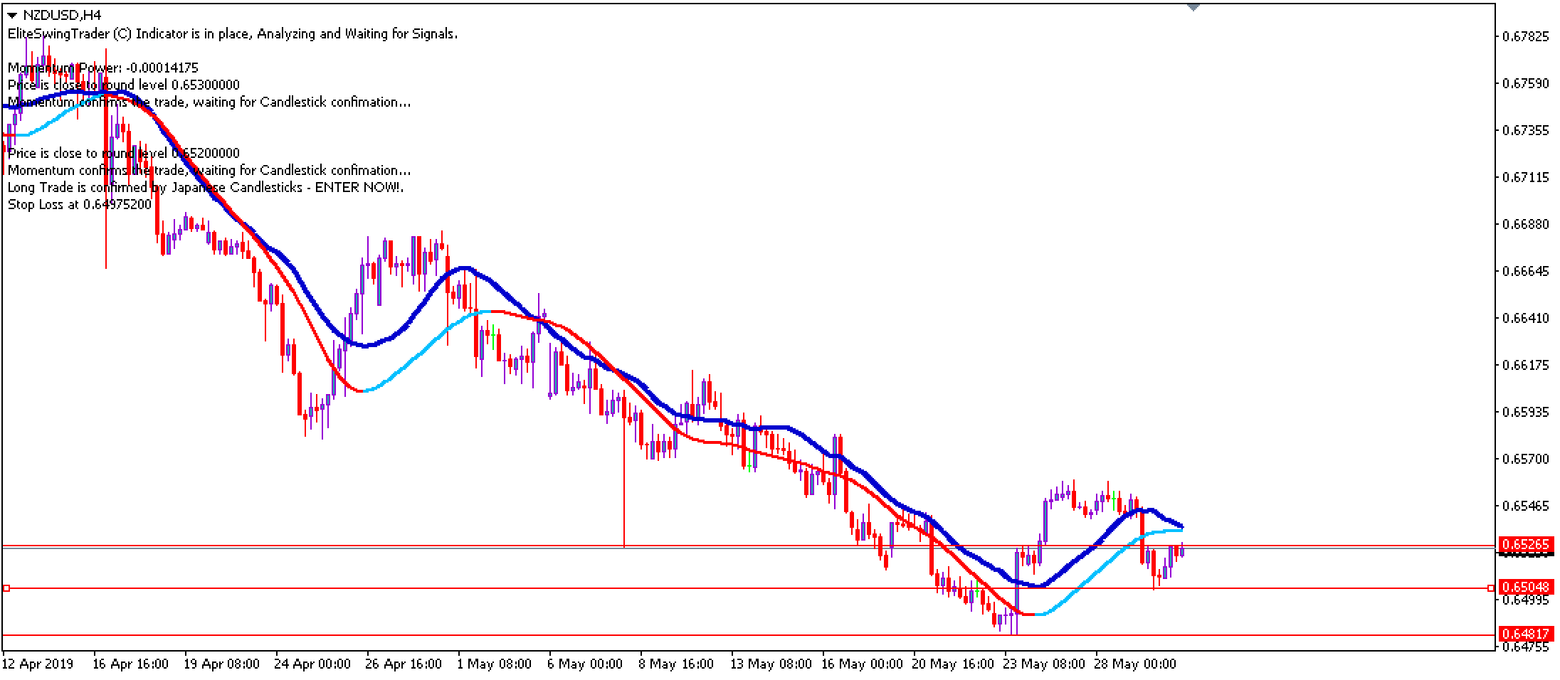 Elite Swing Trader NZDUSD – 30th May 2019