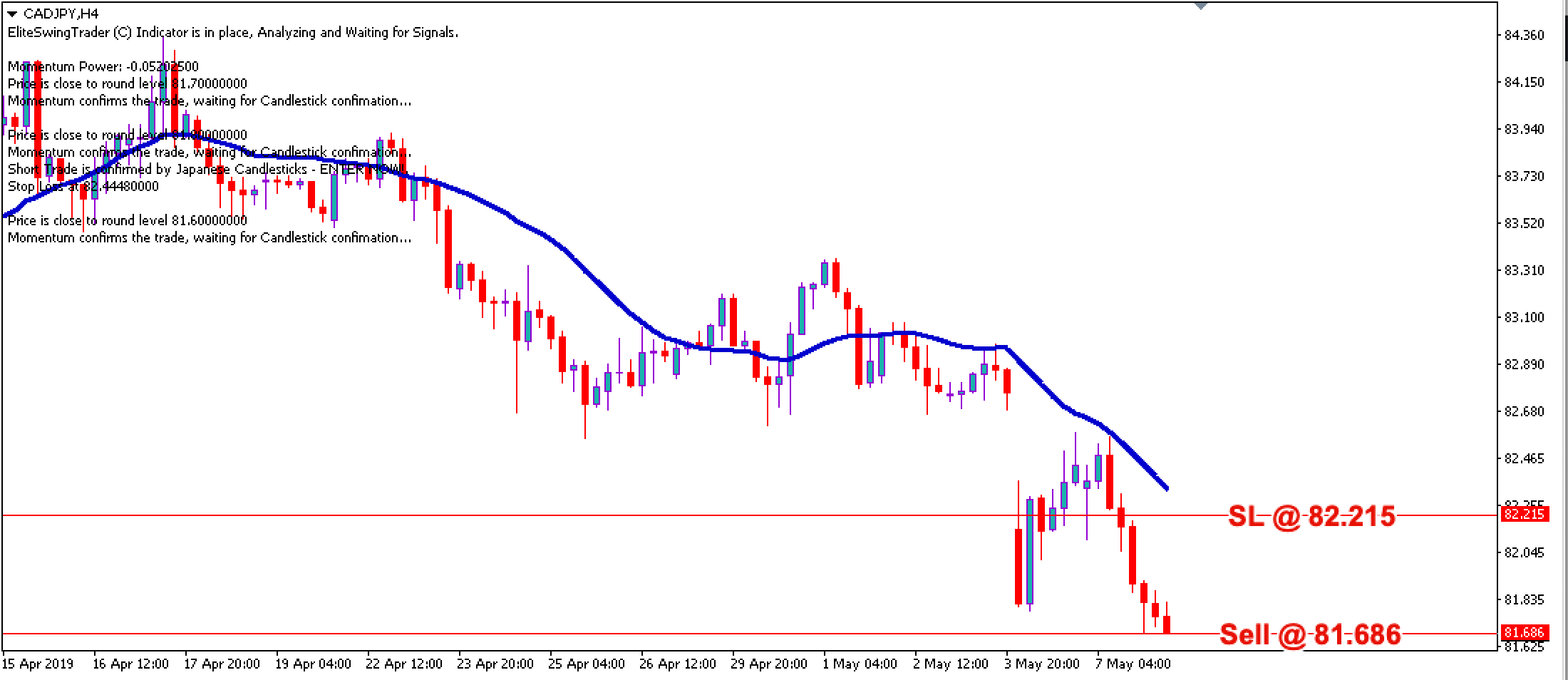 Swing Trading Strategy CADJPY – 8th May 2019