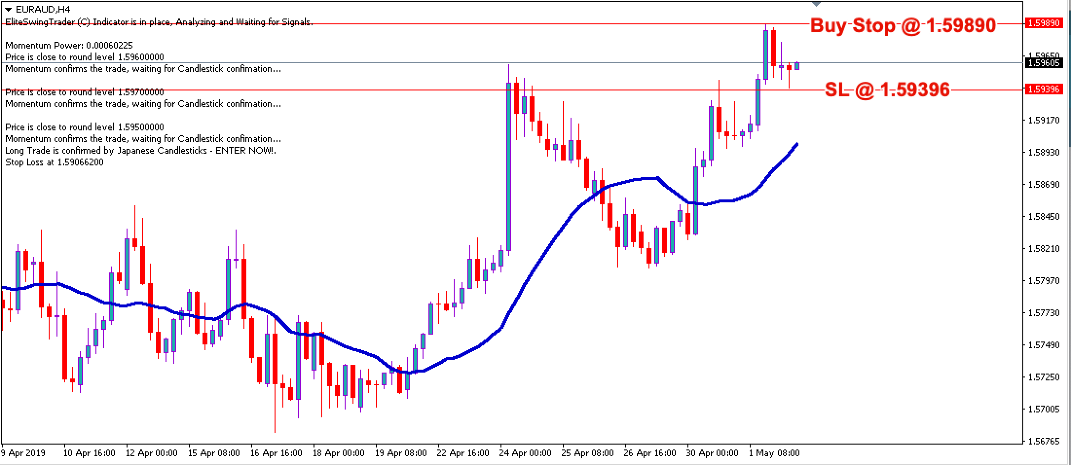 Swing Trading Strategy EURAUD – 2nd May 2019