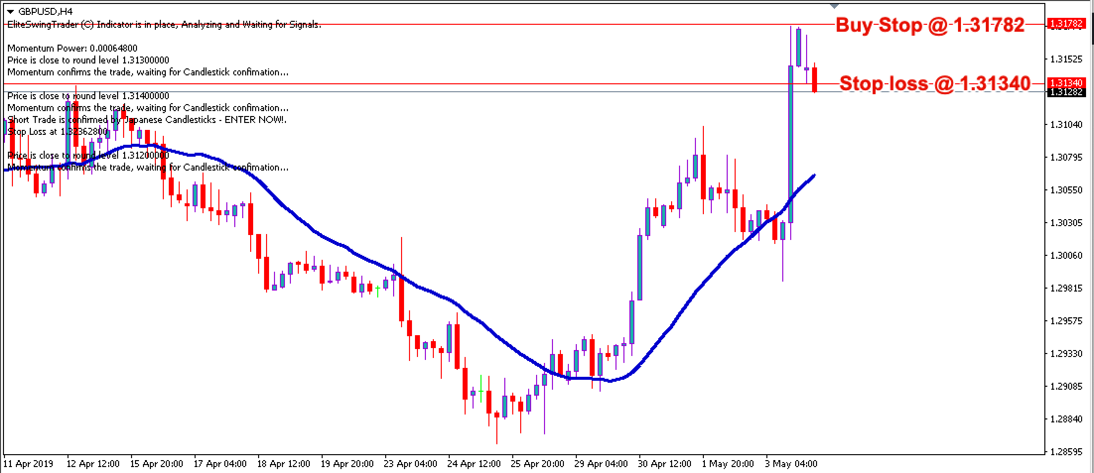 Swing Trading Strategy GBPUSD – 6th May 2019