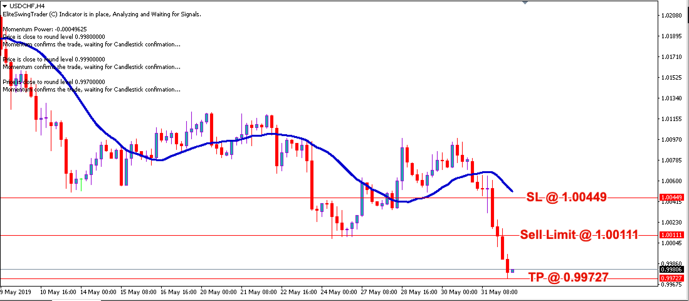 Elite Swing Trader USDCHF – 3rd June 2019