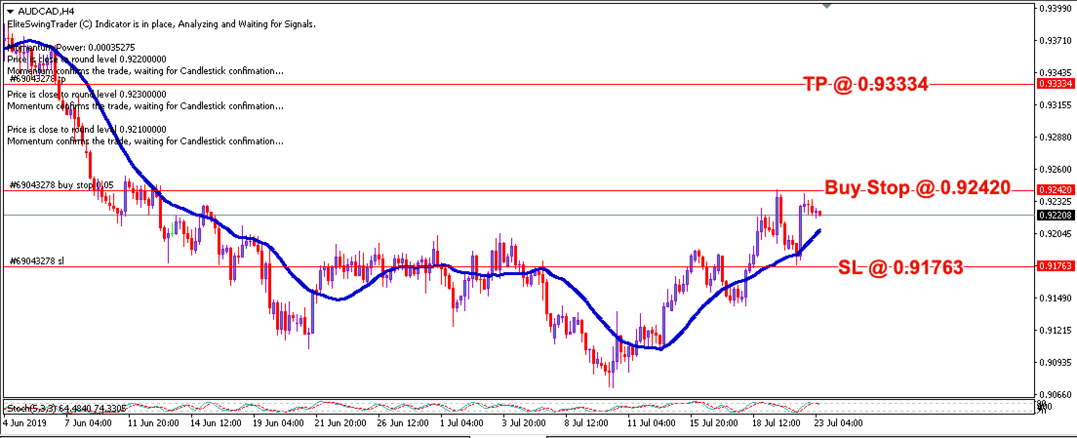 Elite Swing Trader AUDCAD – 23rd July 2019
