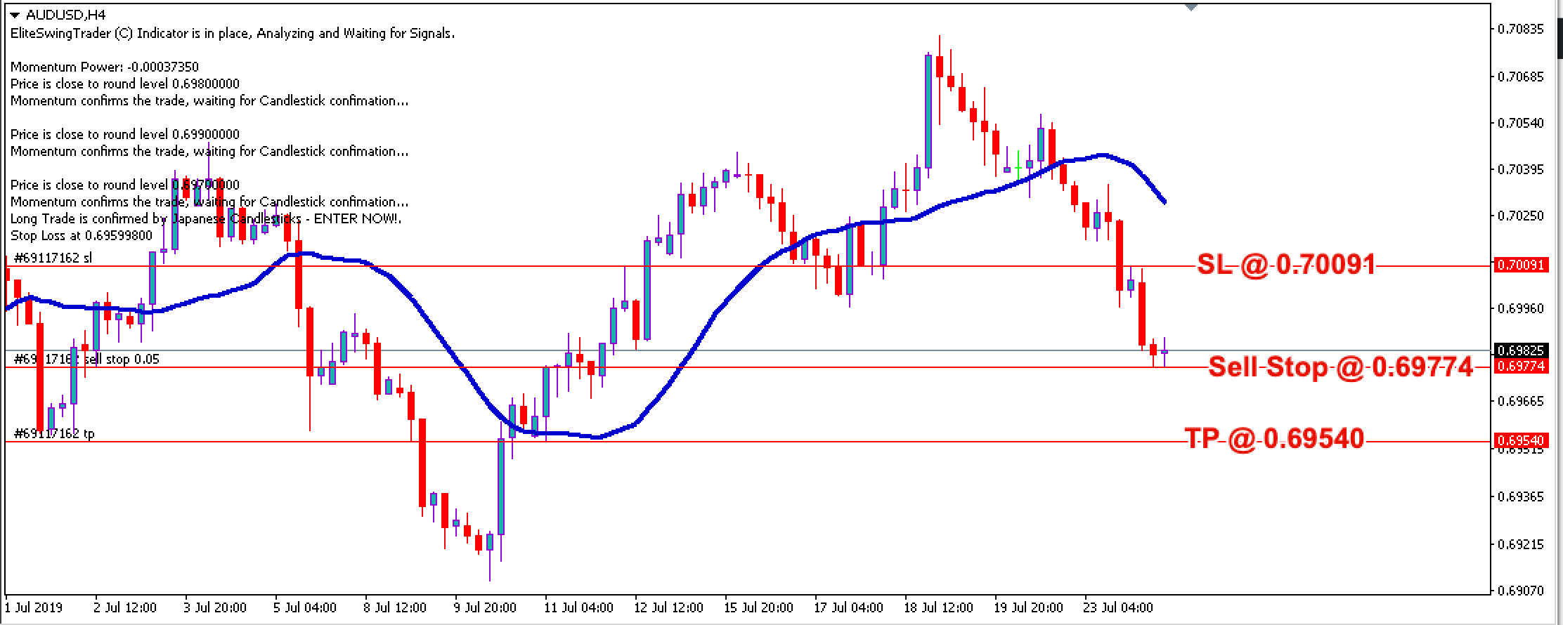 Elite Swing Trader AUDUSD – 24th July 2019