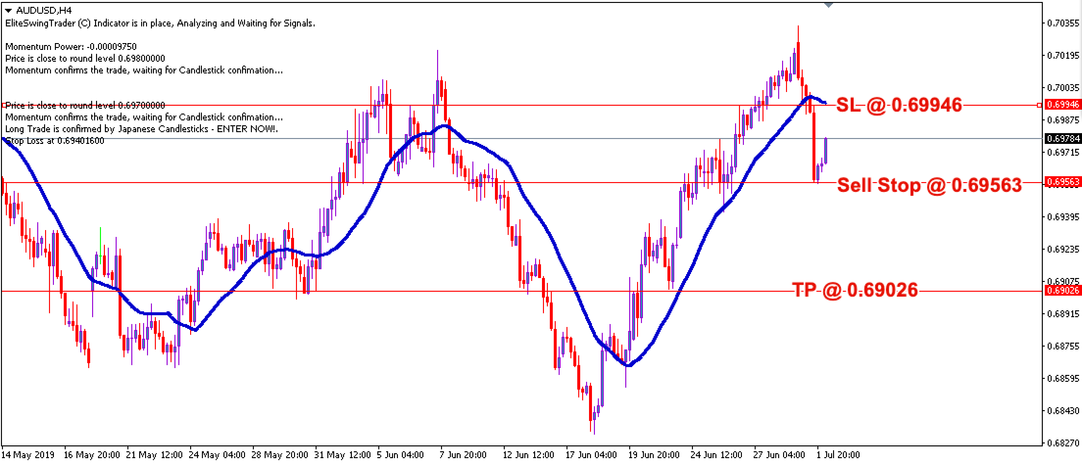 Elite Swing Trader AUDUSD – 2nd July 2019