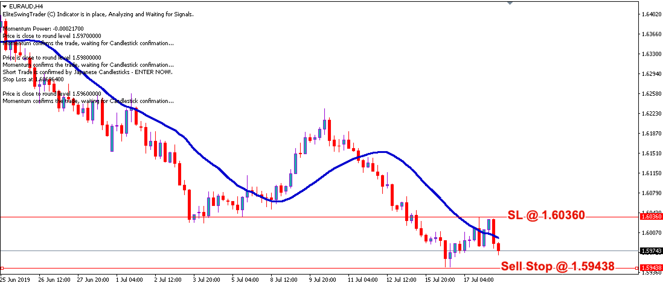 Elite Swing Trader EURAUD – 18th July 2019
