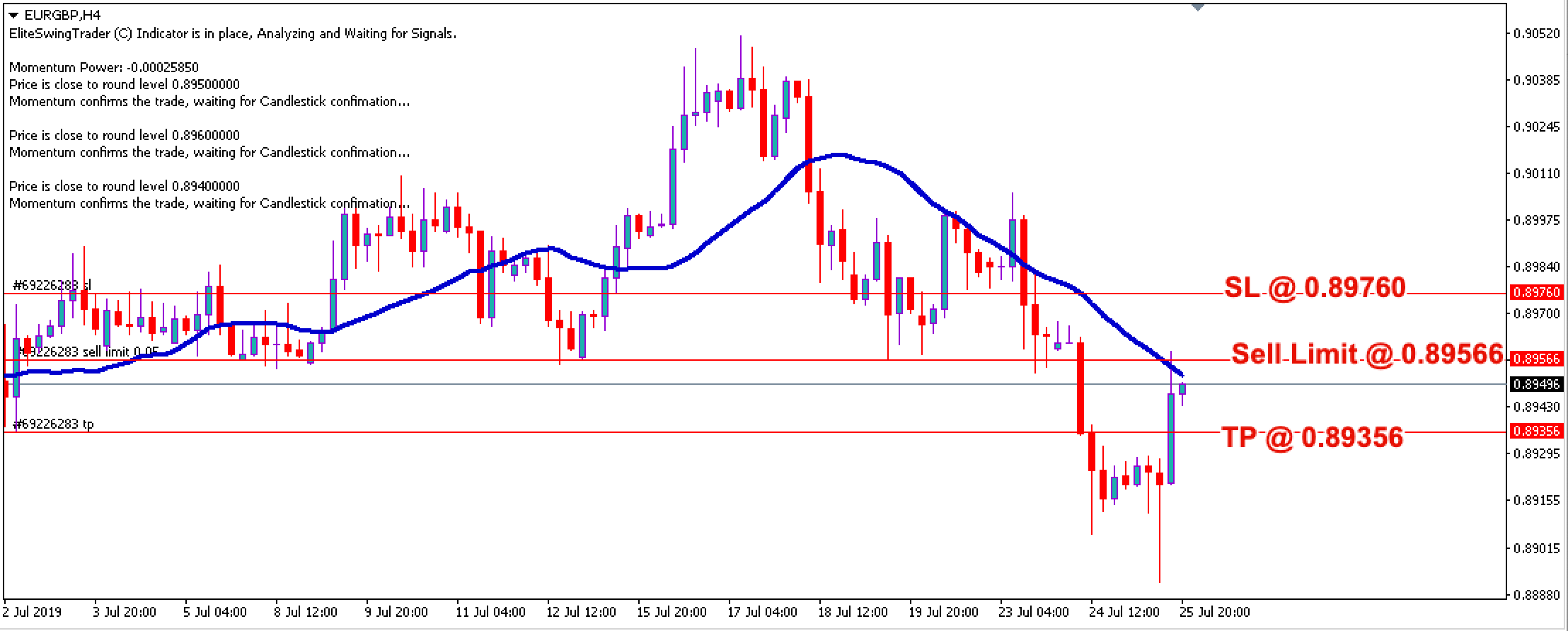 Elite Swing Trader EURGBP – 25th July 2019