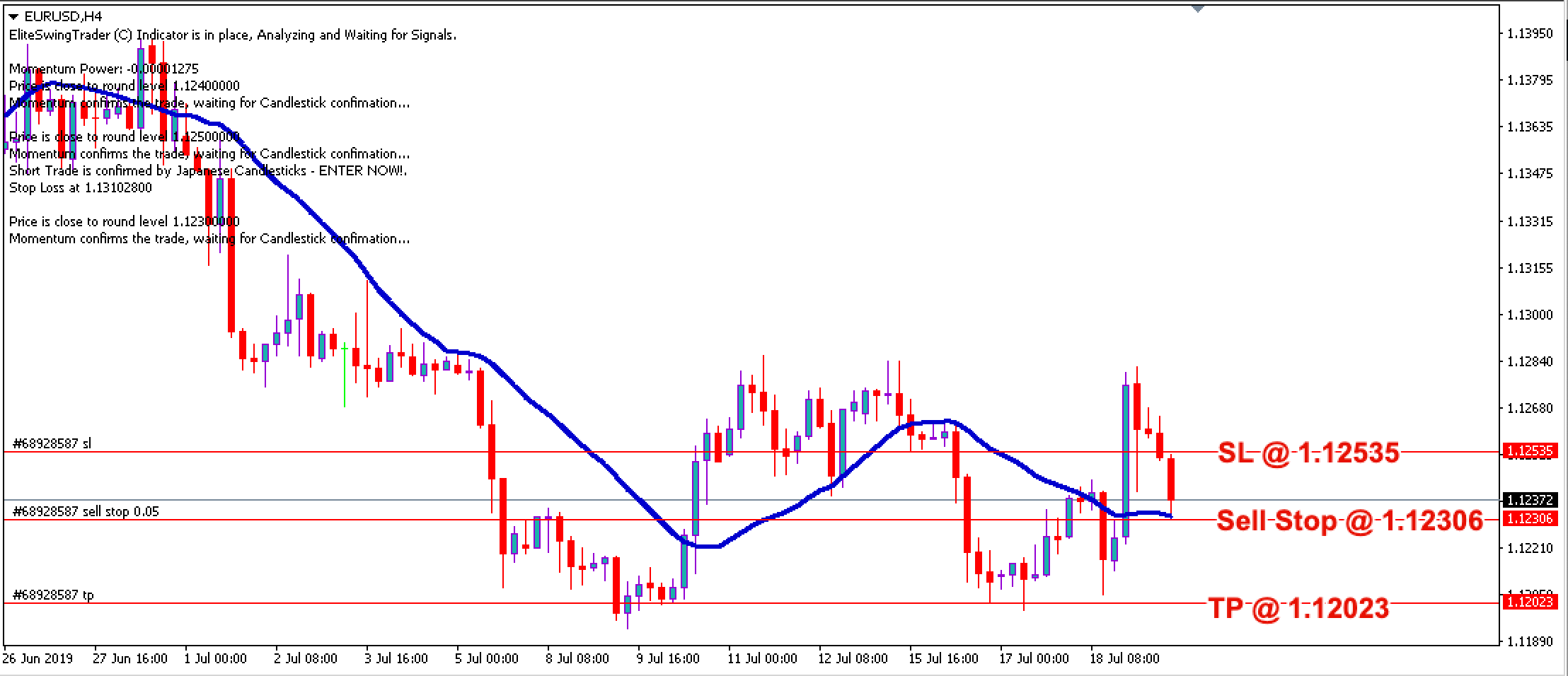 Elite Swing Trader EURUSD – 19th July 2019