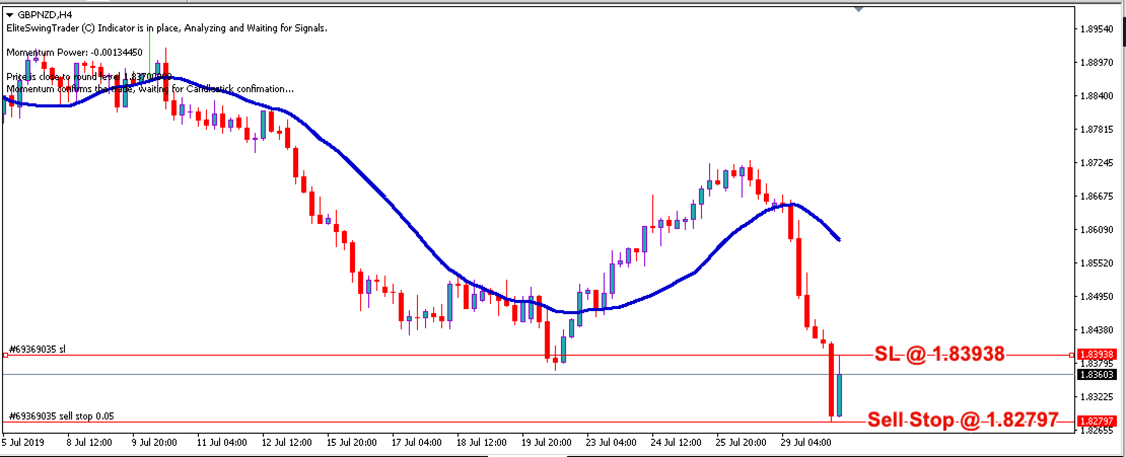 Elite Swing Trader GBPNZD – 30th July 2019