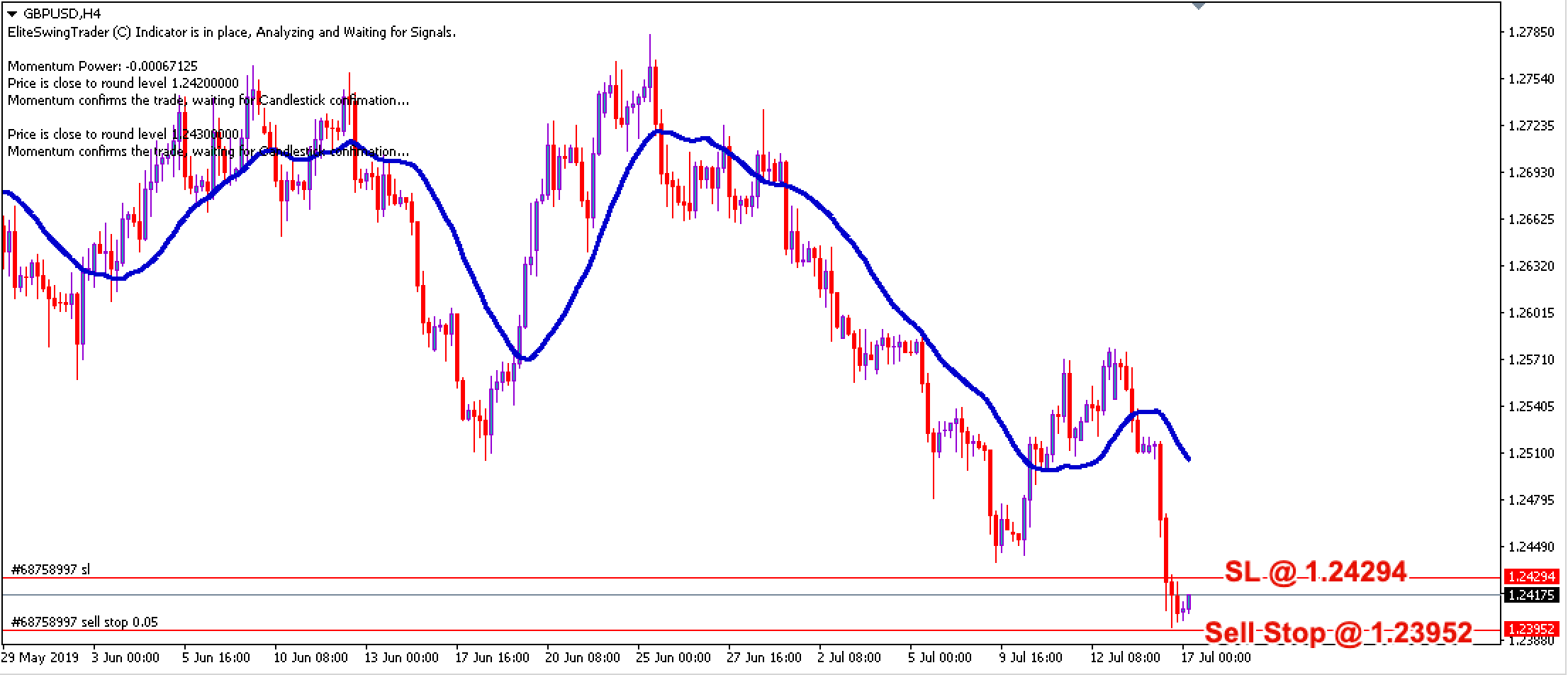 Elite Swing Trader GBPUSD – 17th July 2019
