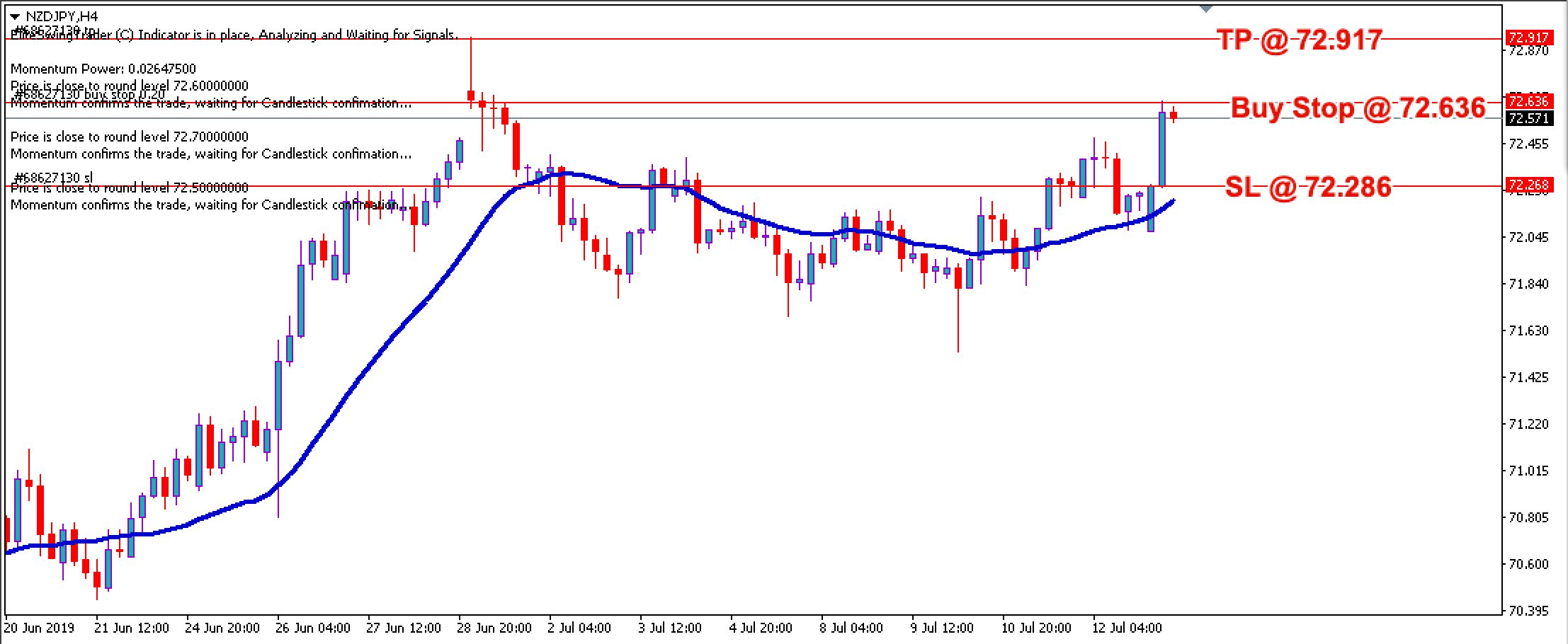 Elite Swing Trader NZDJPY – 15th July 2019