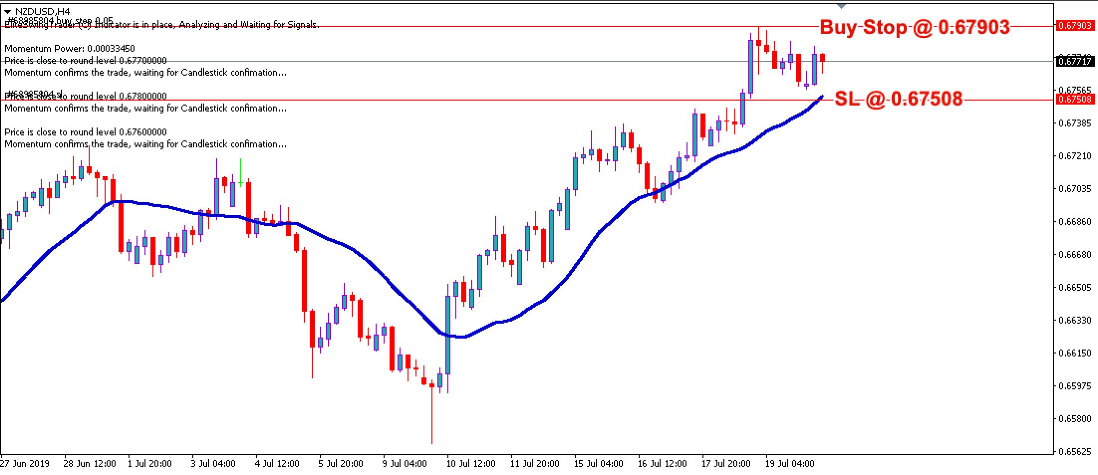 Elite Swing Trader NZDUSD – 22nd July 2019