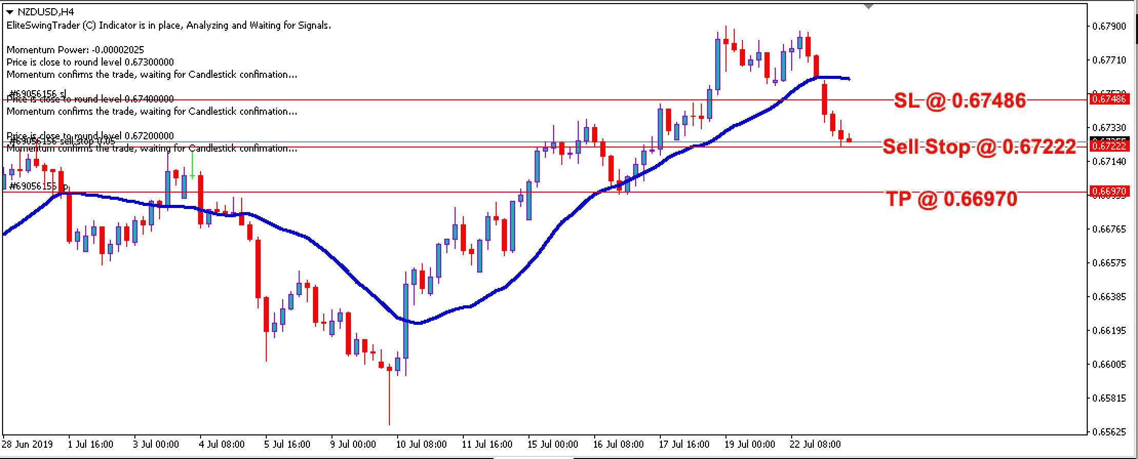 Elite Swing Trader NZDUSD – 23rd July 2019