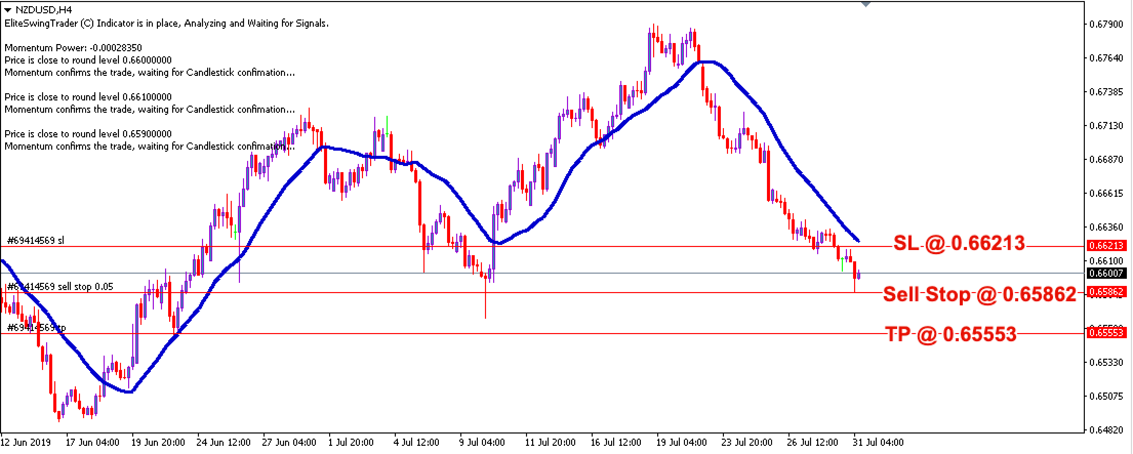 Elite Swing Trader NZDUSD – 31st July 2019