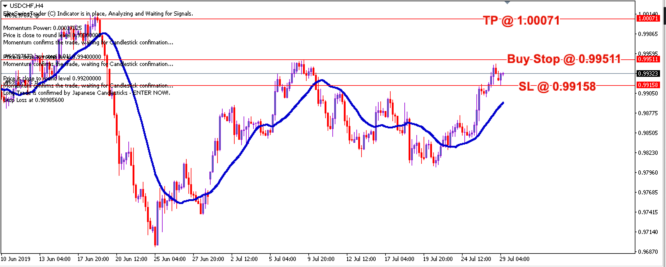 Elite Swing Trader USDCHF – 29th July 2019