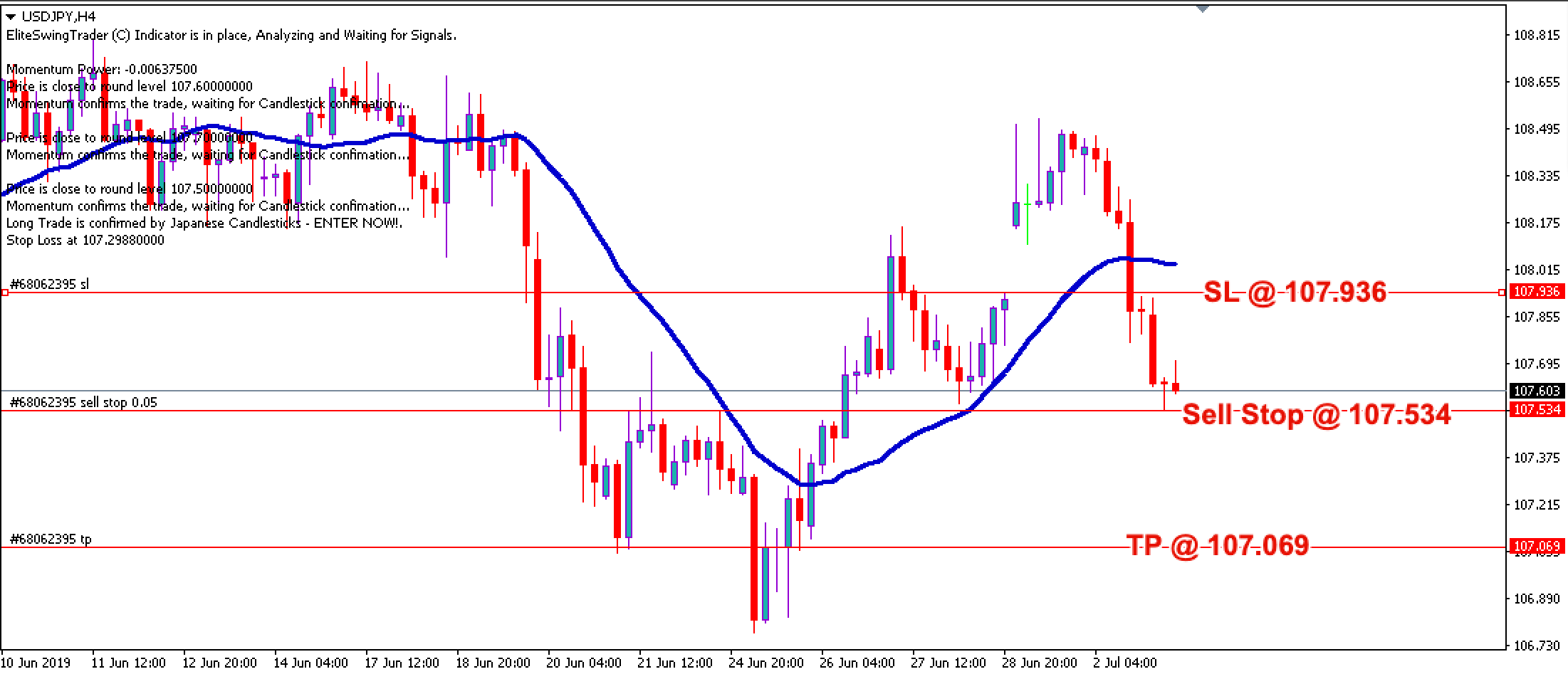 Elite Swing Trader USDJPY – 3rd July 2019