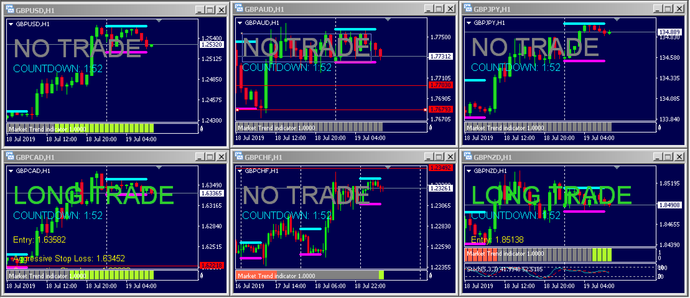 London Forex Rush Trading Dashboard – 19th July 2019