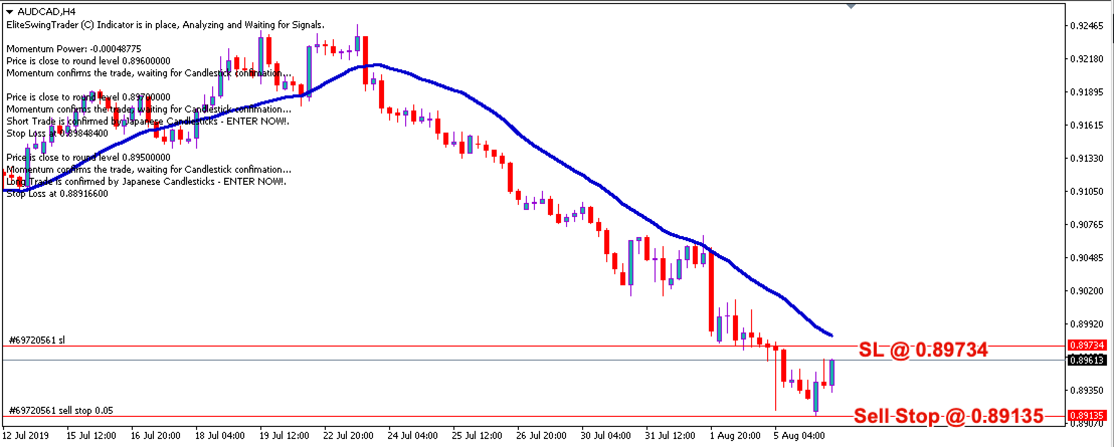 Elite Swing Trader AUDCAD – 6th August 2019
