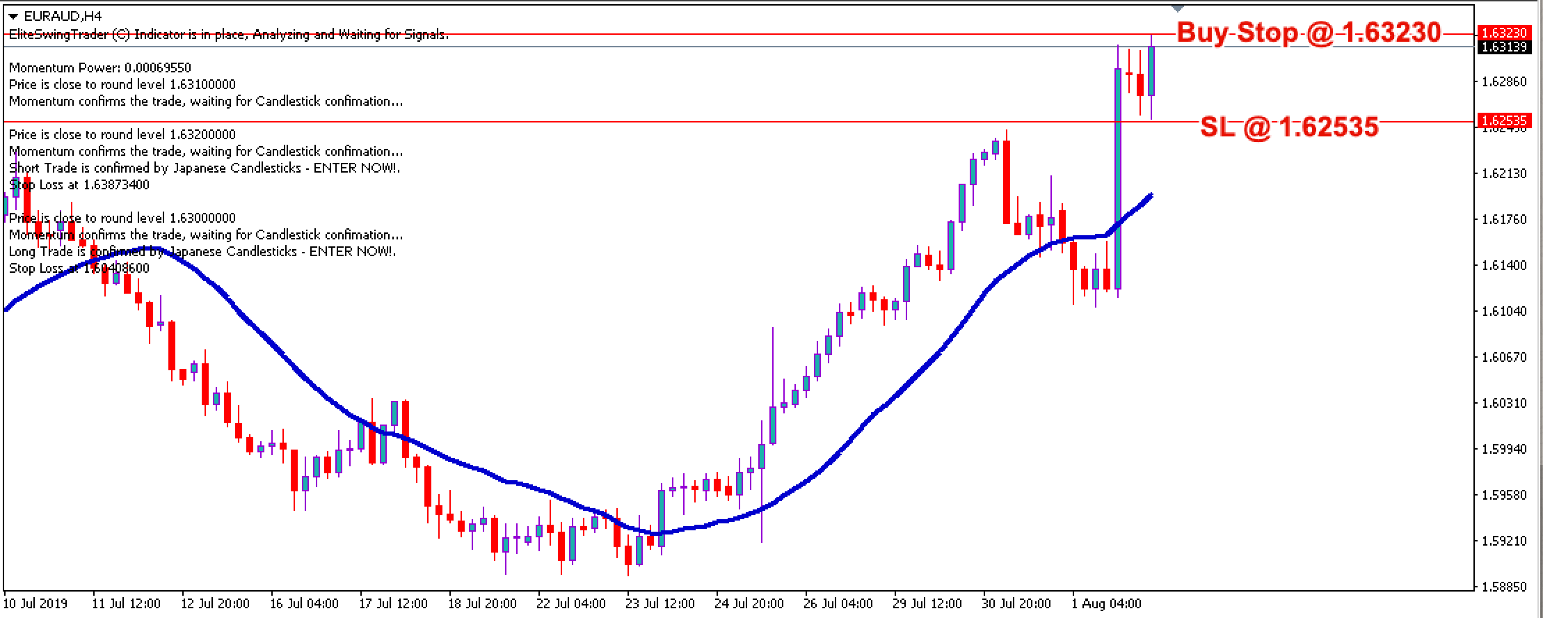 Elite Swing Trader EURAUD – 2nd August 2019