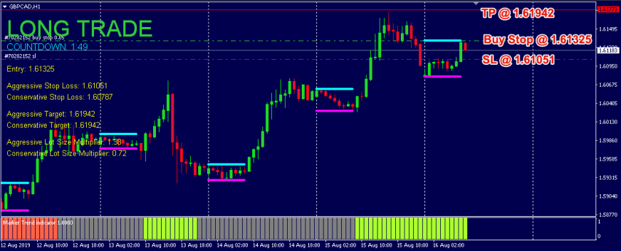 london forex signal