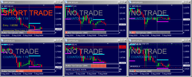 london forex signal