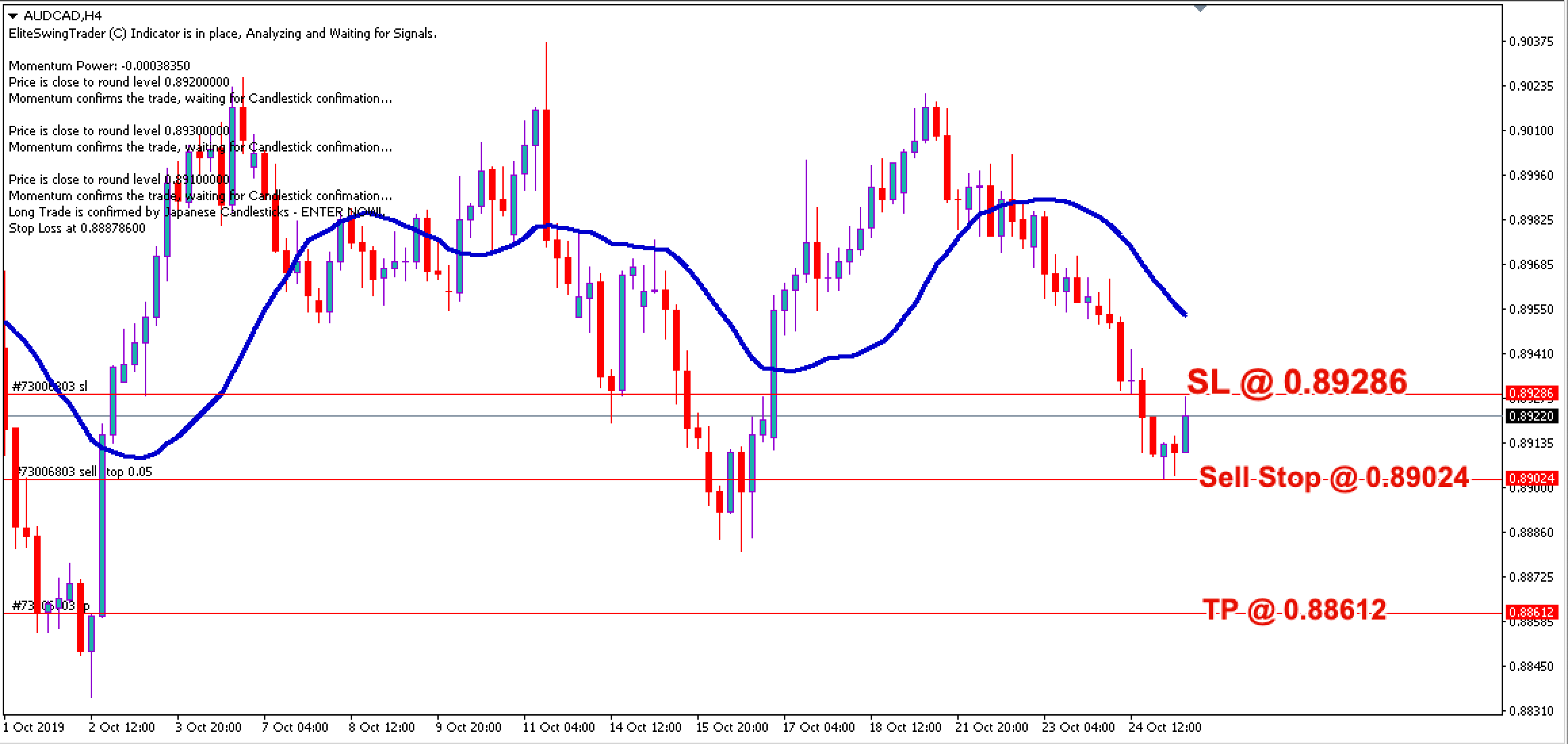 Free Forex Trade Signals AUDCAD – 25th Oct 2019