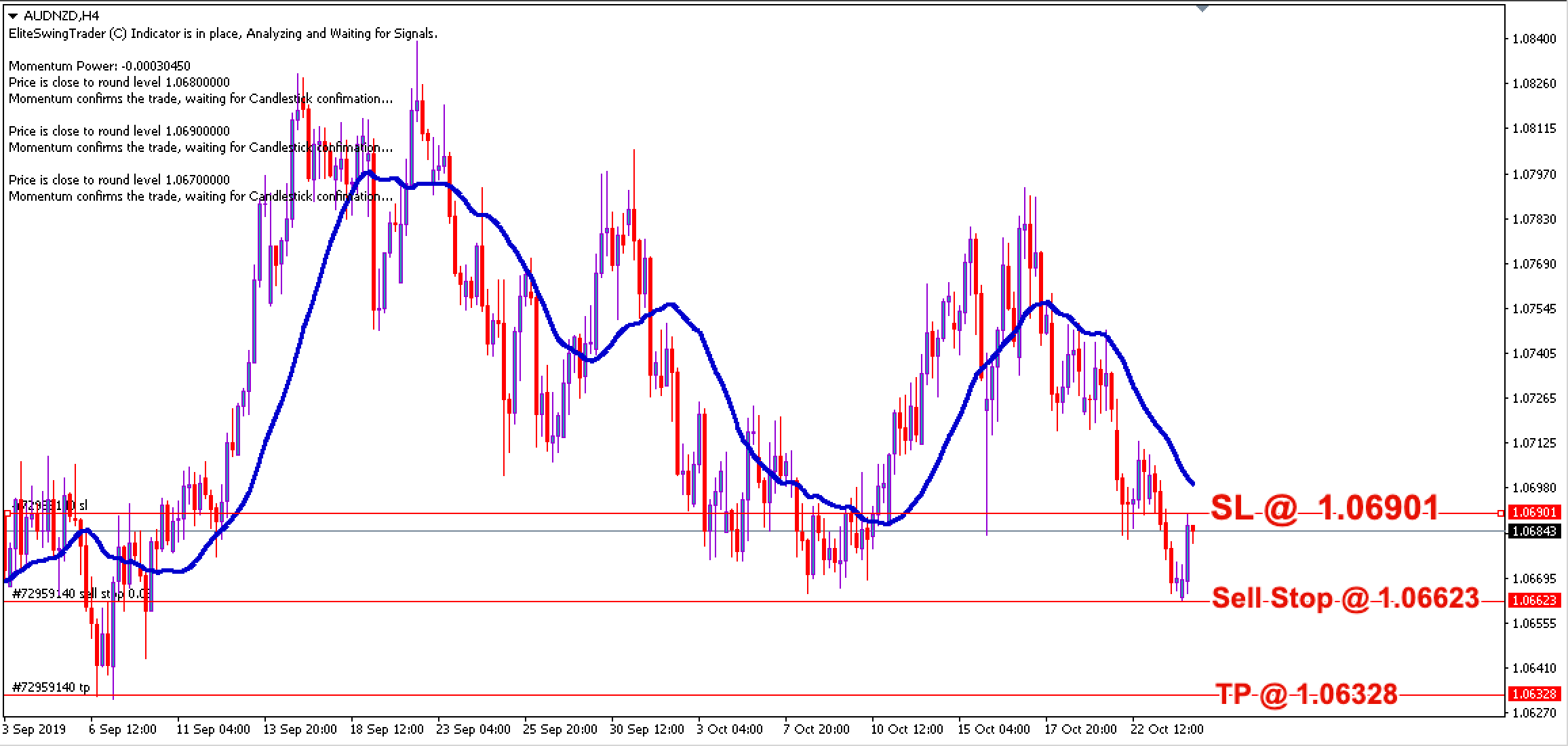 Free Forex Trade Signals AUDNZD – 24th Oct 2019