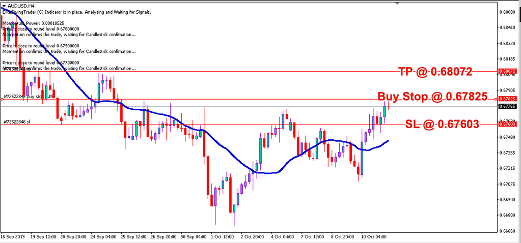 Forex Signal Service | Forex Signals Club | Forex Signals forex signals club
