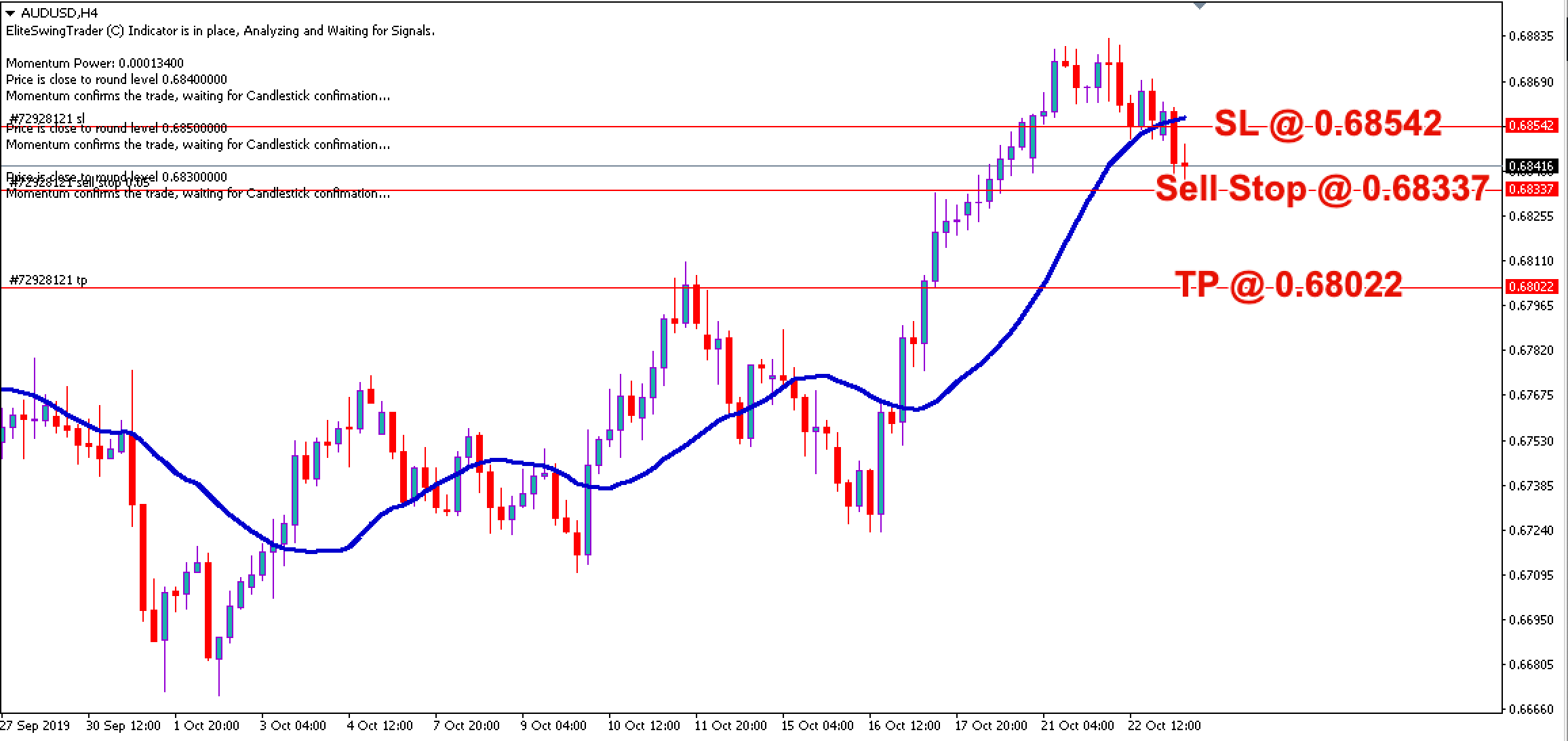 Free Forex Trade Signals AUDUSD – 23rd Oct 2019