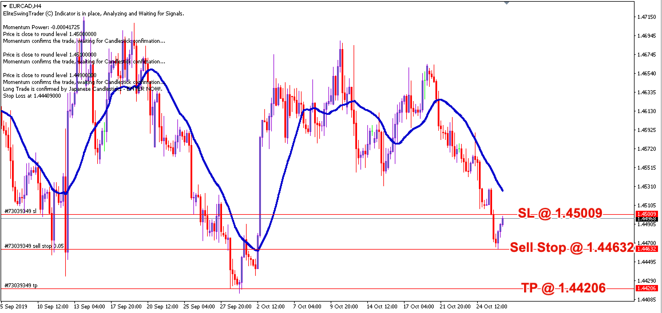 Free Forex Trade Signals EURCAD – 28th Oct 2019
